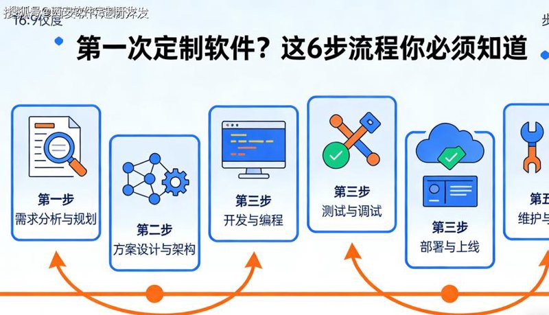 进销存管理软件