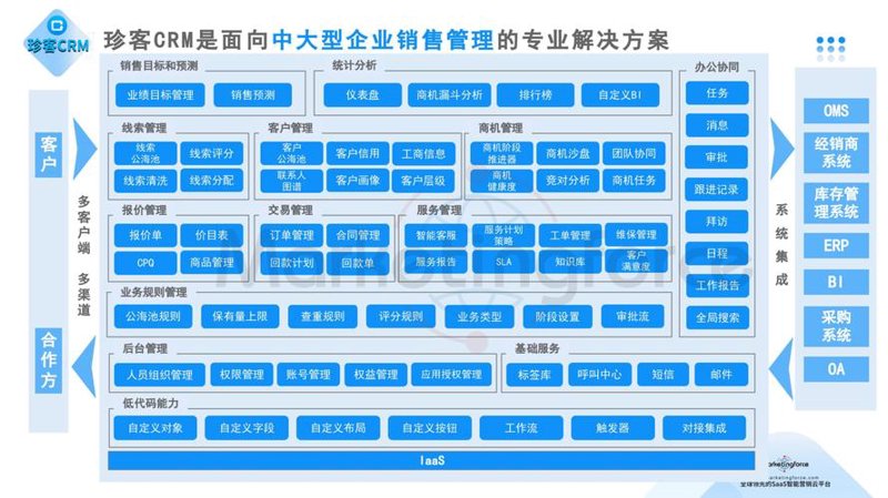 移动办公APP开发：职场人的新宠